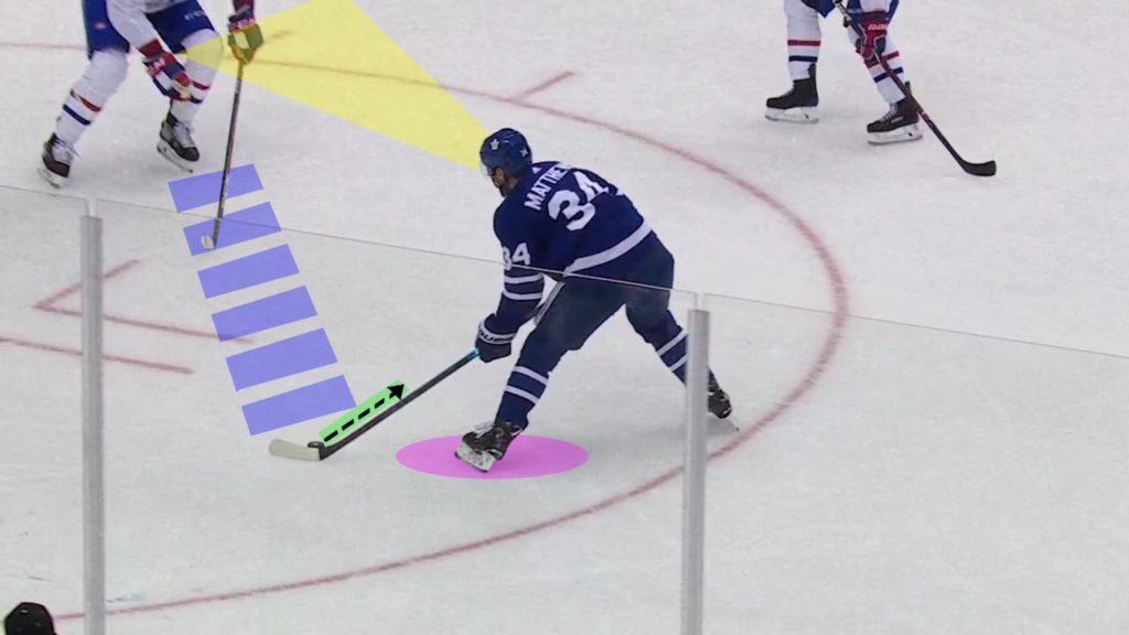 HOW THREE NHL STARS USE DECEPTION WHEN SHOOTING THE PUCK USING THE MIDDLE LANE TO CREATE OFFENCE AND MISMATCHES