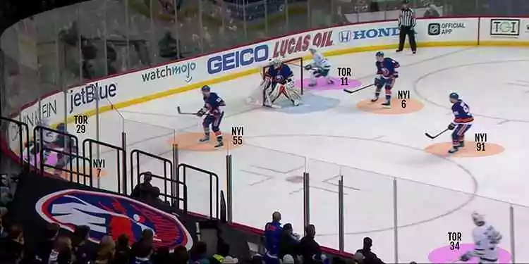 SUPPORTING BELOW THE GOAL LINE FOR SCORING CHANCES USING THE MIDDLE LANE TO CREATE OFFENCE AND MISMATCHES