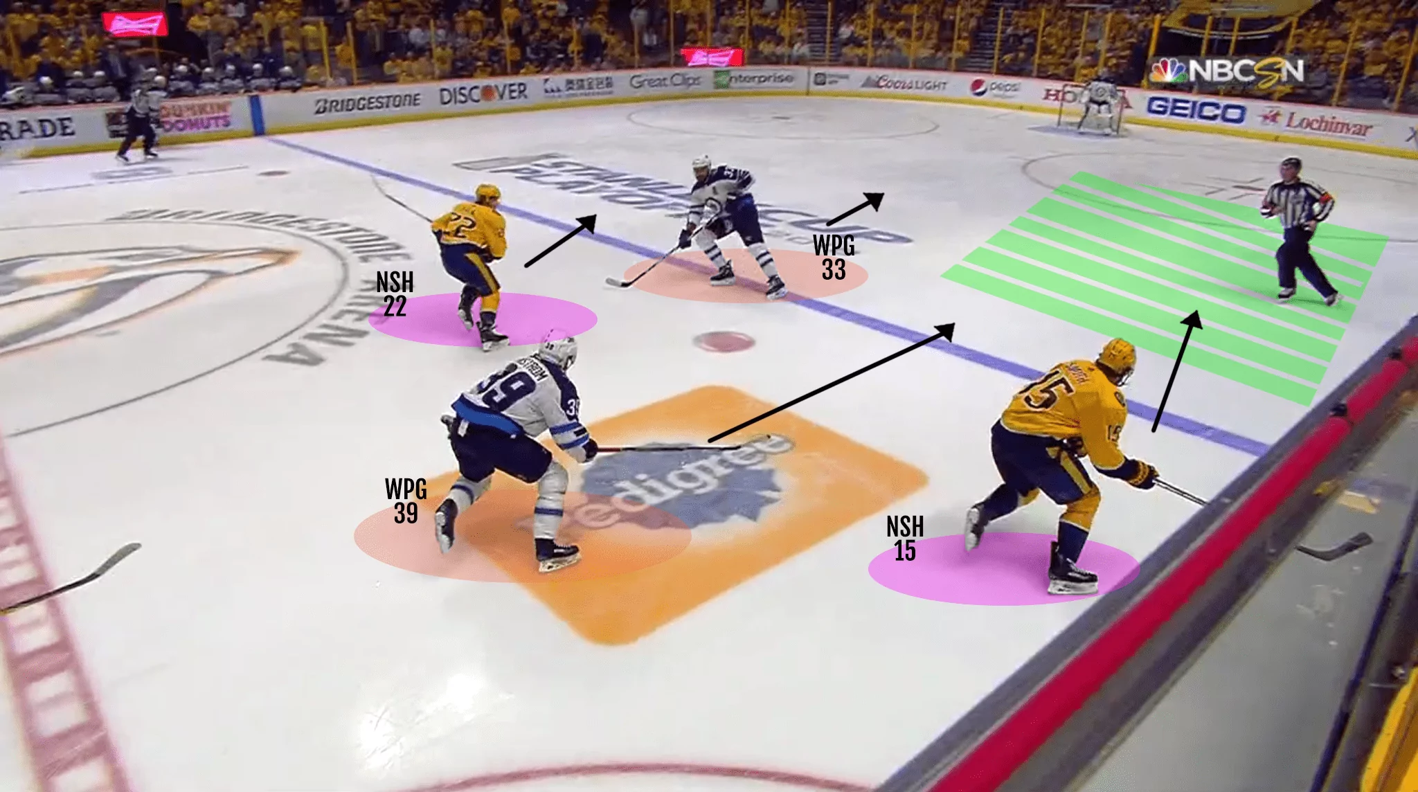 USING THE MIDDLE LANE TO CREATE OFFENCE AND MISMATCHES