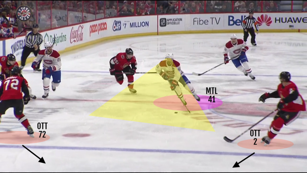 USING THE MIDDLE LANE TO CREATE OFFENCE AND MISMATCHES USING THE MIDDLE LANE TO CREATE OFFENCE AND MISMATCHES