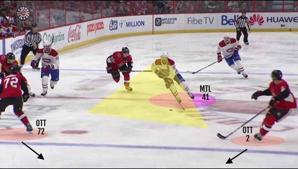 USING THE MIDDLE LANE TO CREATE OFFENCE AND MISMATCHES