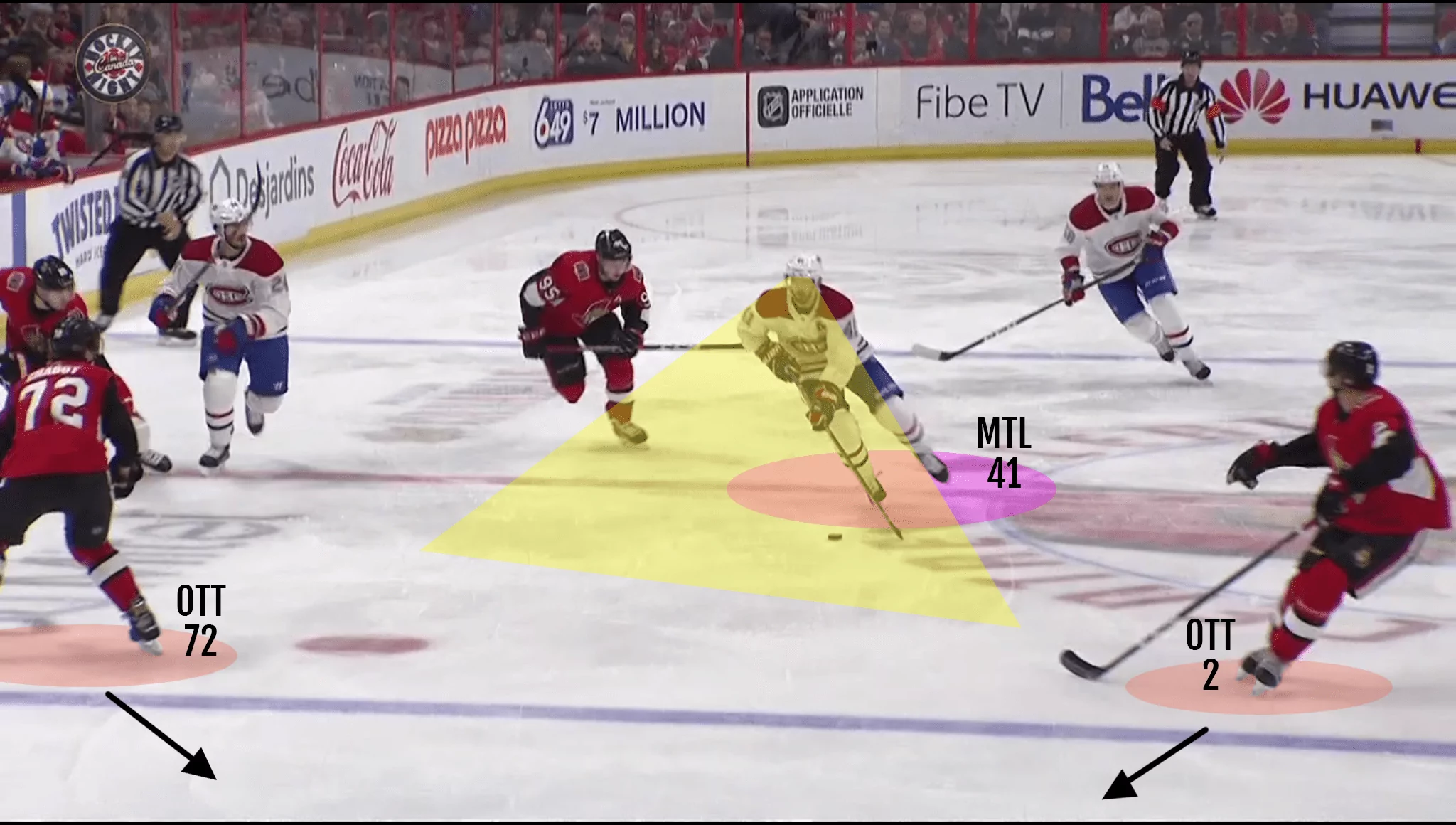 USING THE MIDDLE LANE TO CREATE OFFENCE AND MISMATCHES USING THE MIDDLE LANE TO CREATE OFFENCE AND MISMATCHES