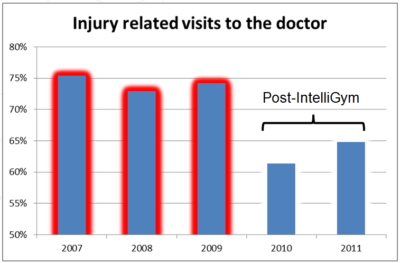 ntdp_safety_study
