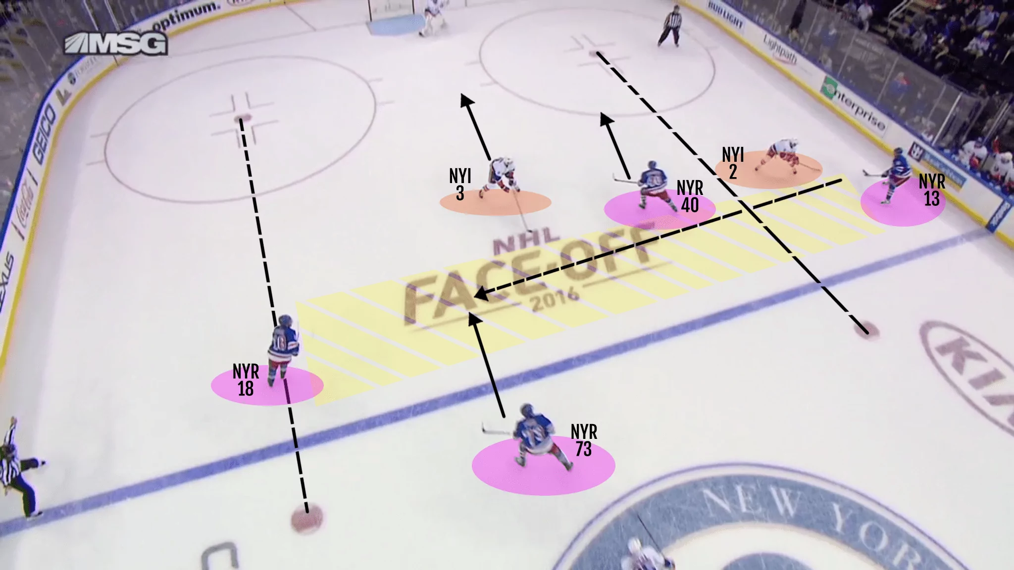 USING THE MIDDLE LANE TO CREATE OFFENCE AND MISMATCHES