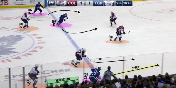 WATCH THE LEAFS USE TWO INDIRECT PASSES TO CREATE OFFENCE USING THE MIDDLE LANE TO CREATE OFFENCE AND MISMATCHES