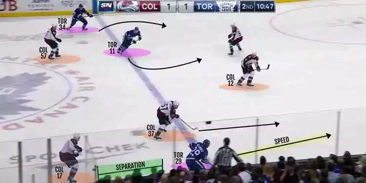 WATCH THE LEAFS USE TWO INDIRECT PASSES TO CREATE OFFENCE USING THE MIDDLE LANE TO CREATE OFFENCE AND MISMATCHES
